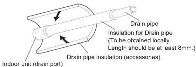 HAIER AC24CS1ERA - Install insulation for the drain pipe - 1