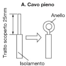 HAIER AC24CS1ERA - Connessione dei cavi ai morsetti - 1