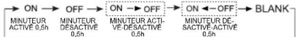 HAIER AC24CS1ERA - Utilisation de la minuterie Marche/ Arrêt. - 1