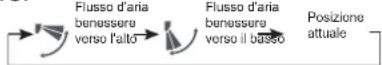 HAIER AC24CS1ERA - Funzionamento con flusso d'aria benessere - 1