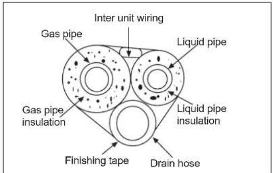 HAIER 4U26HS1ERA - - Selection of copper and heat insulation materials - 1