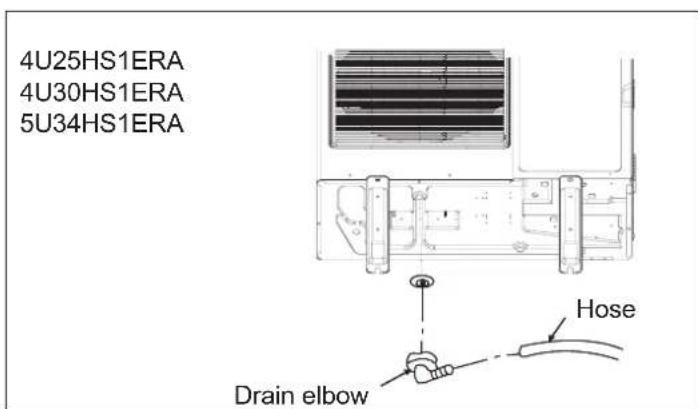 HAIER 4U26HS1ERA - Drain work - 2
