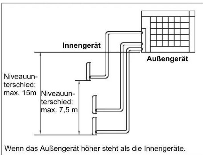 HAIER 4U26HS1ERA - Beschränkungen bei der Installation - 1