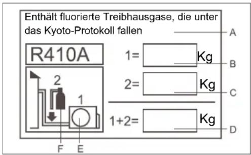 HAIER 4U26HS1ERA - WICHTIGE INFORMATIONEN ZUM VERWENDETEN KÄLTEMITTEL - 1
