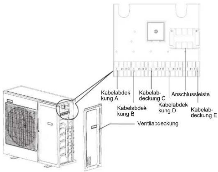 HAIER 4U26HS1ERA - Verdrahtungsmethode beim Außererat: - 2