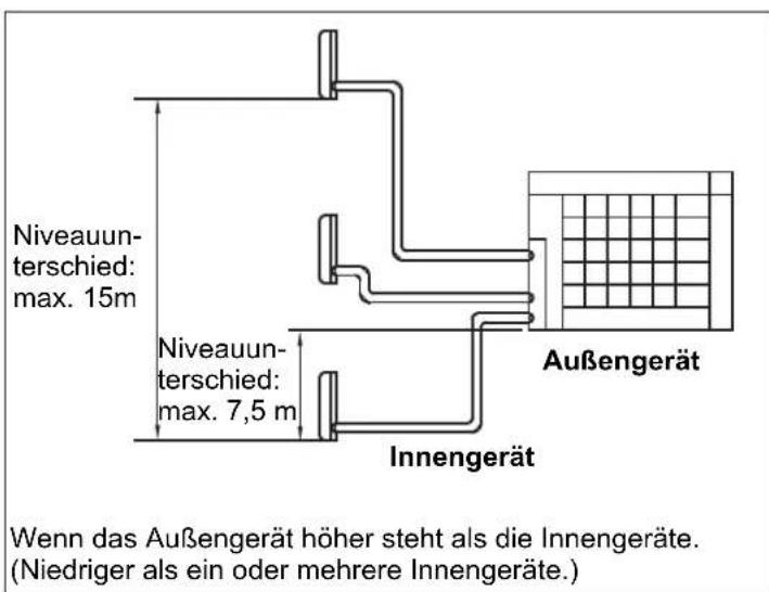 HAIER 4U26HS1ERA - Beschränkungen bei der Installation - 2