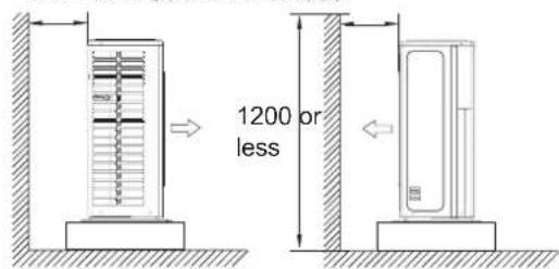 HAIER 4U26HS1ERA - Outdoor Unit Installation Guideline - 1