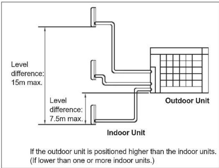 HAIER 4U26HS1ERA - Selecting a location for installation of the indoor units - 2