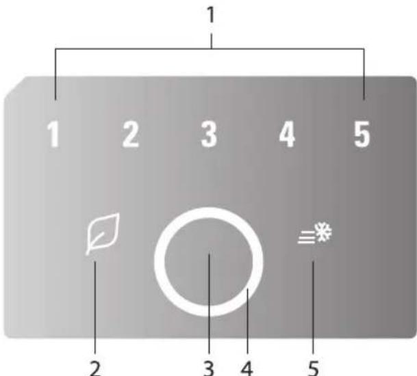 HOTPOINT H8TIH 182 O3 W - Affichage et panneau de commande - 1