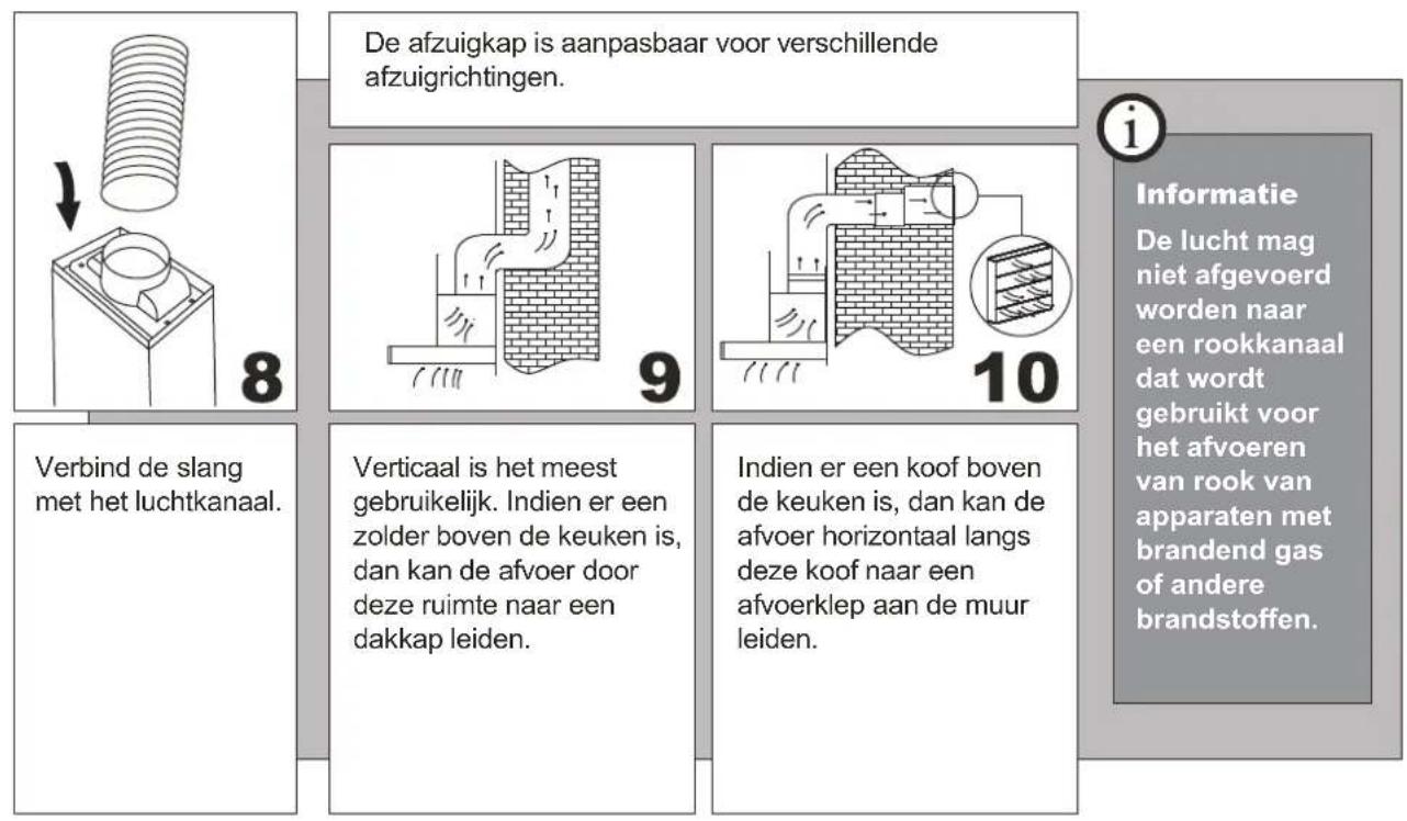 Limit LIVSD90B750 Touch - Installatie - 6
