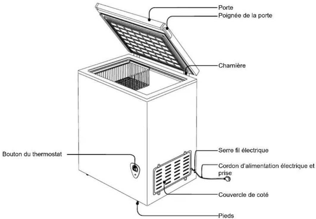 Limit LIVK205 - NOM DES PIECES ET FONCTION - 1