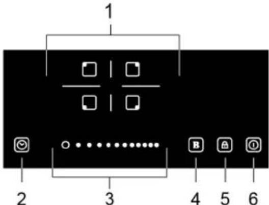 Limit LIKI604 - Controlepaneel - 1