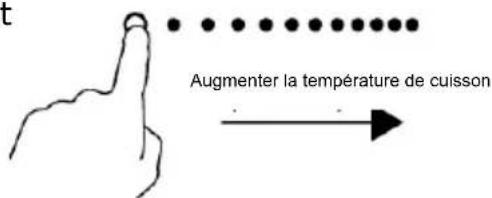 Limit LIKI604 - Pour démarrer la cuisson - 4