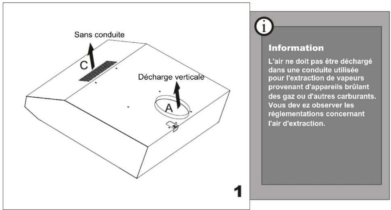 Limit LIKD60X450 - Sélection de la direction de tirage d'air - 1
