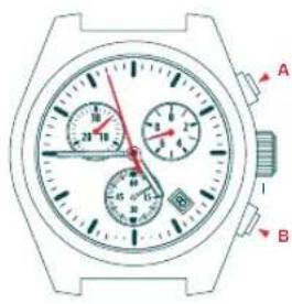 Candino C4383 - ZEITMESSAGENS-MODUS - 3