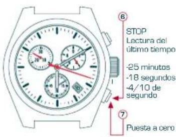 Candino C4383 - MODO CRONOMETRAJE - 2