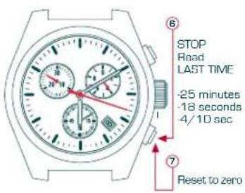 Candino C4383 - TIMING MODE - 2