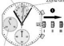 Candino C4520 - ZEIGER AUF NULLPOSITION - 1