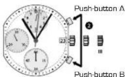 Candino C4520 - ANDS TO ZERO POSITION - 2