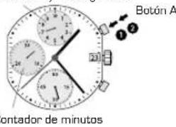 Candino C4520 - [INIICIAR/ DETENER/PONER A CERO] - 1