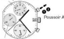 Candino C4520 - START/STOP/REMISE A ZERO - 1