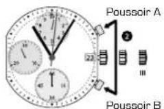 Candino C4520 - CHRONOGRAPHE EN POSITION ZERO - 2