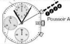 Candino C4520 - CHRONOMÉTRAGE AVEC TOTALISATION - 1