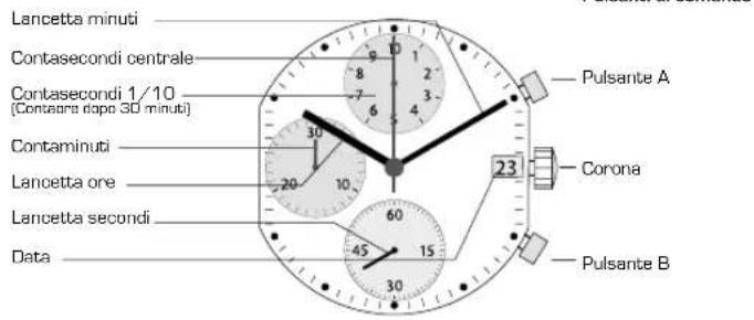 Candino C4520 - MANUALE DI FUNZIONAMENTO - 2