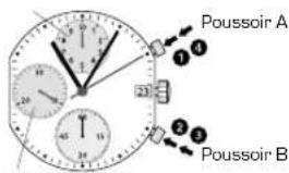 Candino C4520 - CHRONOMÉTRAGE DES TEMPS INTERMÉDIAIRES - 1