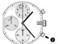 Candino C4520 - START/STOP/REMISE A ZERO - 2
