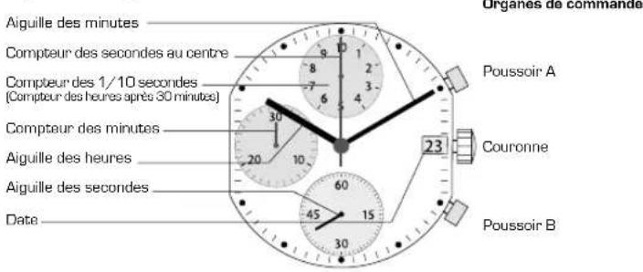 Candino C4520 - Organes d'affichage - 1