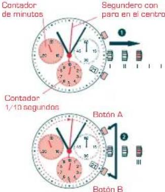 Candino C4274 - CRONOGRAFO A LA POSICION CERO - 1