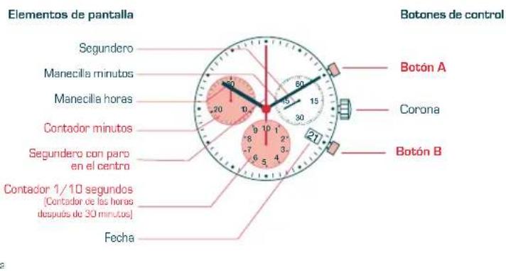 Candino C4274 - MANUAL DE INSTRUCCIONES - 1