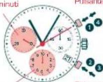 Candino C4274 - CRONOMETRAGGIO CON TEMPI PARZIALL - 1