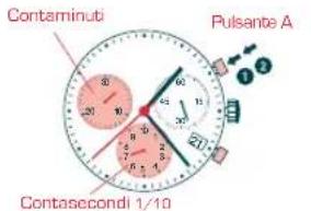 Candino C4274 - Hinweise: - 2