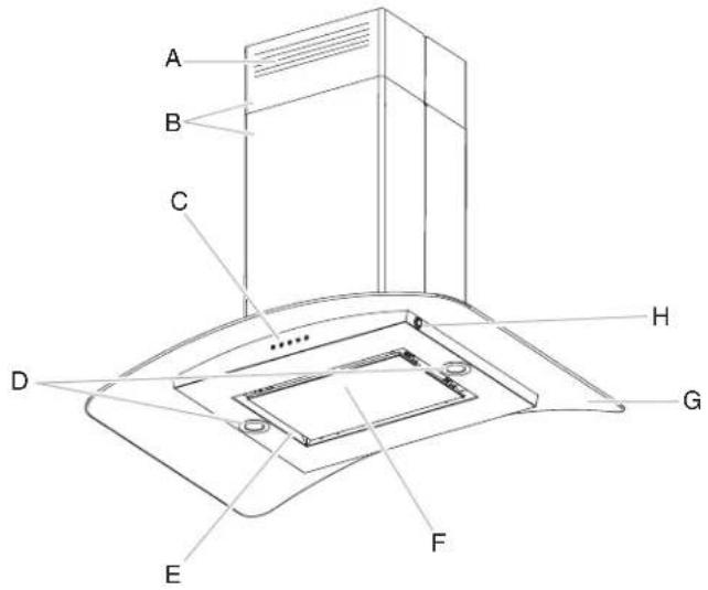 MAYTAG WVW75UC6DS - Utilisation de la HOTTE - 1