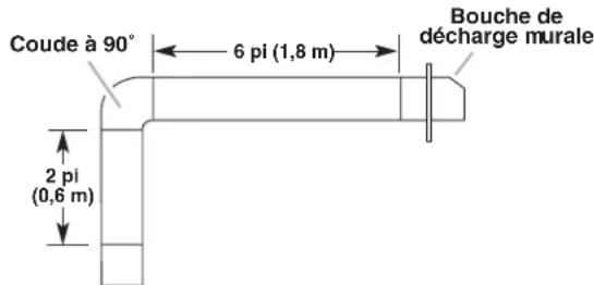 MAYTAG WVW51UC6FS - Exemple de circuit d'évacuation - 1