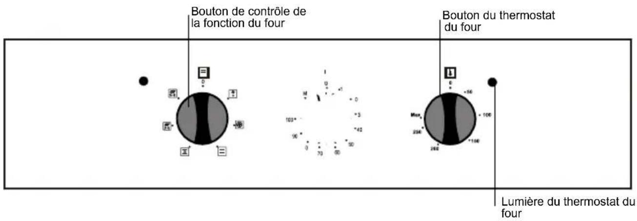 HIGH ONE FH 60 CEAB - Panneau de commande (suivant modèles) - 1