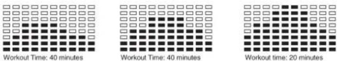 Christopeit EM 20 - Hartslag Controle Programma: 55% H.R.C., 65% H.R.C., 75% H.R.C., 85% H.R.C., RICHTWAARDE H.R.C. - 4