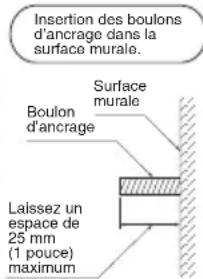 HITACHI 42HDW10 - Utilisation du module de montage mural optionnel (CMPAK14) - 6