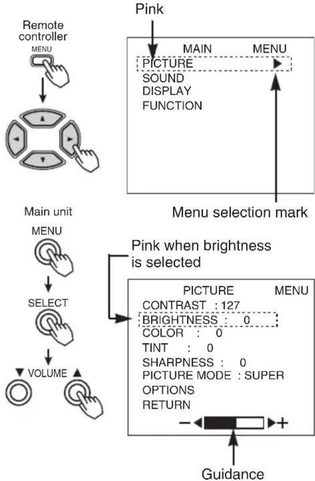 HITACHI 42HDW10 - On-Screen Display System - 1