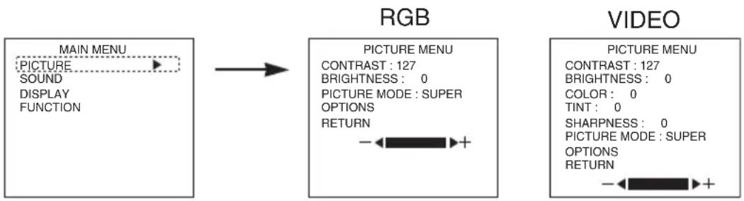 HITACHI 42HDW10 - PICTURE MENU - 1