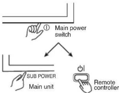 HITACHI 42HDW10 - Turning Power On and Off - 1