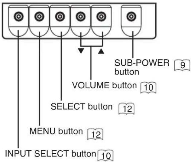 HITACHI 42HDW10 - Component Names - 3