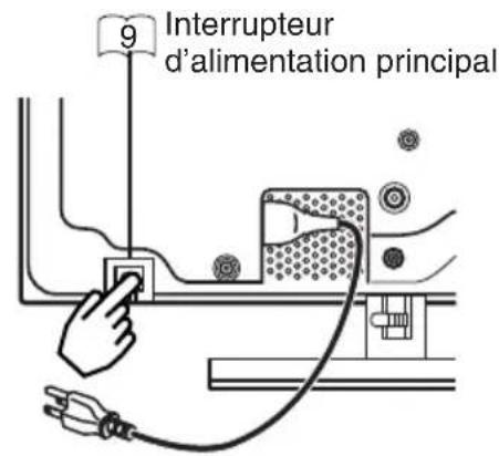 HITACHI 42HDW10 - ATTENTION - 3