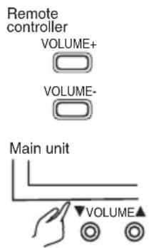 HITACHI 42HDW10 - Volume Adjustment - 1