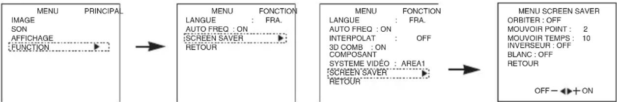 HITACHI 42HDW10 - S'affiche en fonction de la ZONE ECRAN selectionnelle (Signal d'entrée RVB) - 1