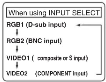 HITACHI 42HDW10 - Input Selection - 2