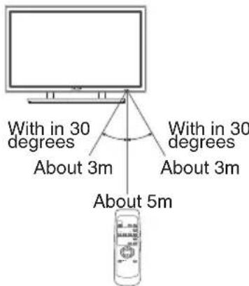 HITACHI 42HDW10 - Handling the Remote Controller - 4