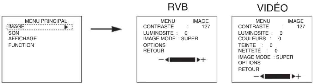 HITACHI 42HDW10 - MENUIMAGE - 1